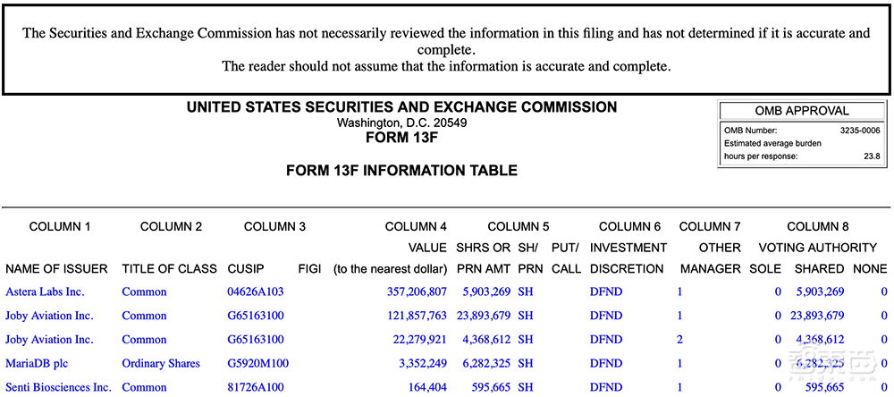 英特尔卖掉Arm股票,筹资上亿美元