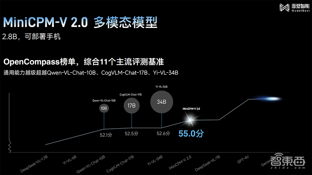 华为哈勃领投,清华系大模型创企完成数亿元融资