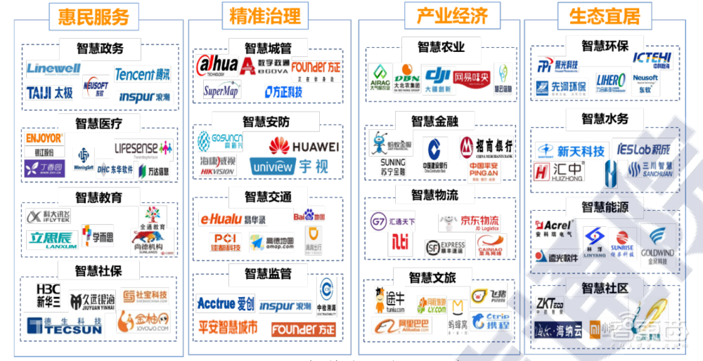 数字中国图景打开!深圳上海武汉等五地智慧城市新政解读