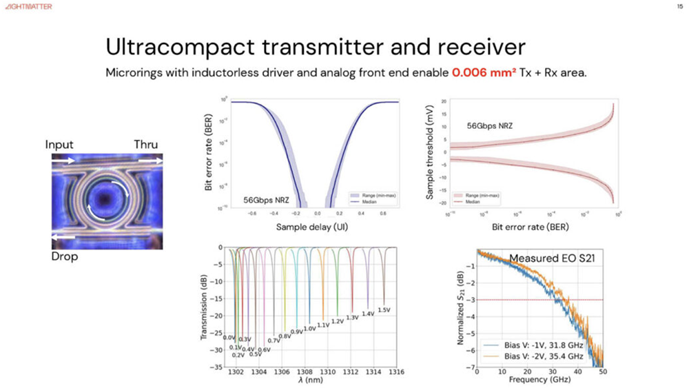 今年Hot Chips最全看点,都在这了!一文看尽芯片界7大风向