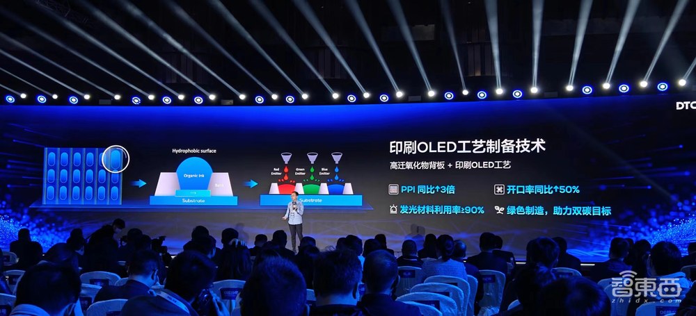 屏宇宙卷进大模型!TCL华星5个全球首发重磅新品炸场,印刷OLED明年落地