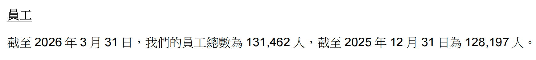 阿里年收入突破10000亿！AI立大功，没裁员还新增3000多人