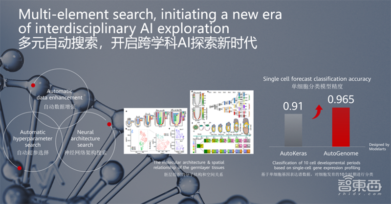 全球最快AI训练集群、ModelArts强力升级、降价70%…华为云放出大招!