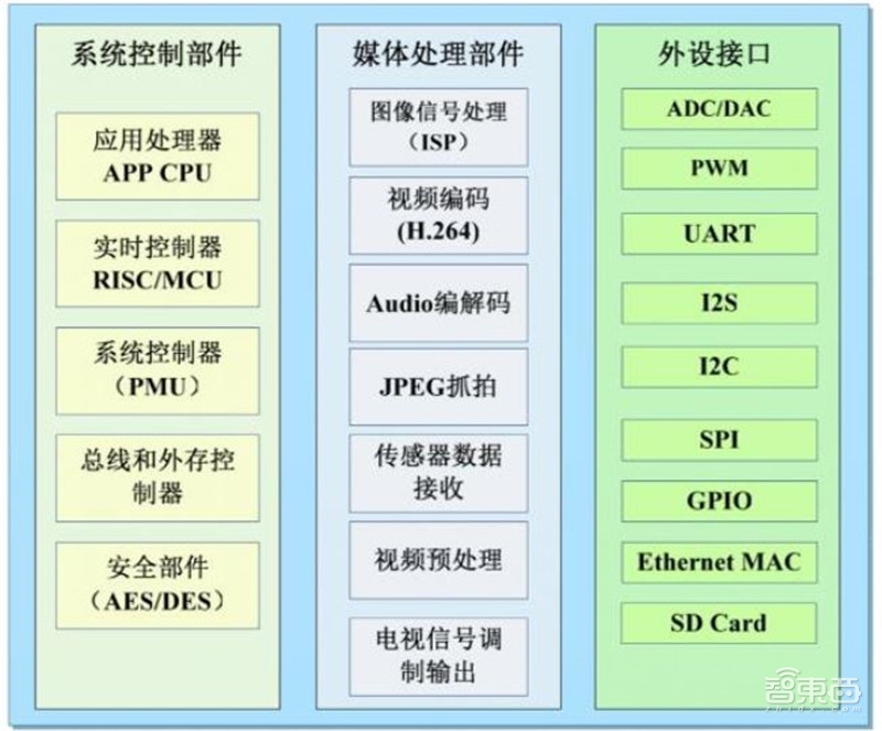 中国安防行业十年报告：产值增涨四倍！双巨头全球称雄【附下载】| 智东西内参