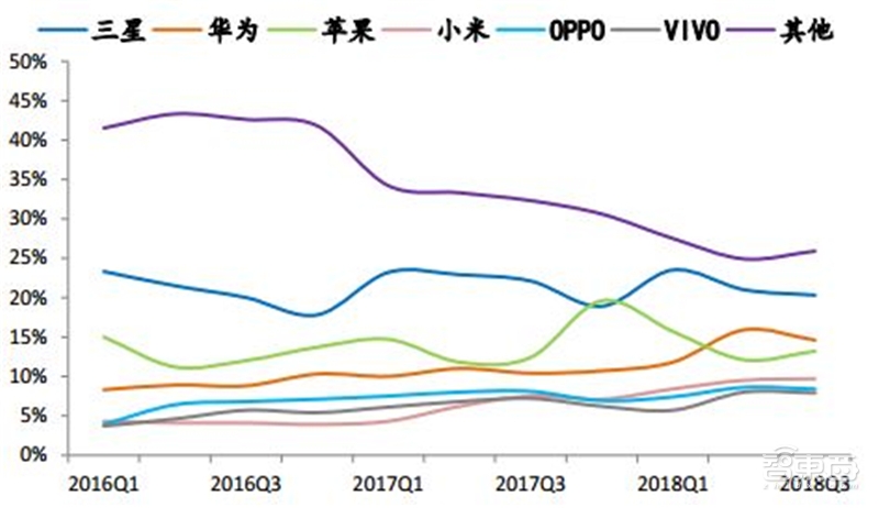 8成国人在用国产手机!中国手机十年崛起路【附下载】| 智东西内参