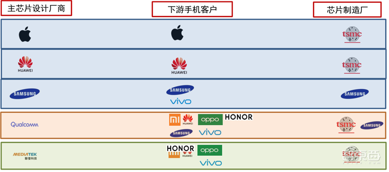 最新手机市场真相,芯片荒持续,小米5G份额登顶 | 智东西内参
