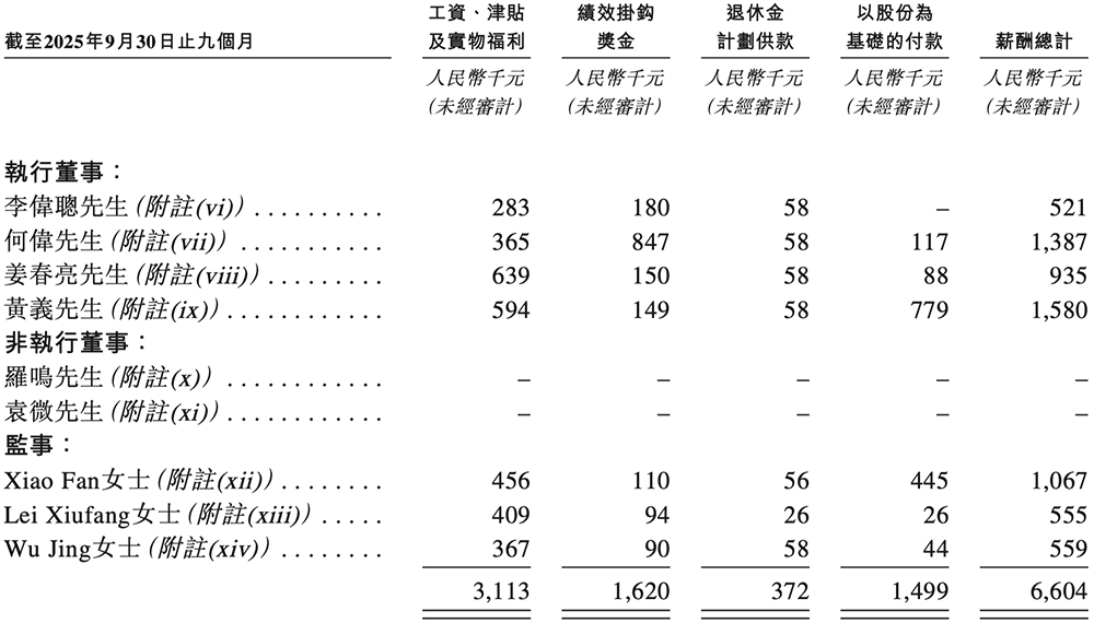 深圳半导体“小巨人”冲刺港交所,年入6亿,OPPO小米持股