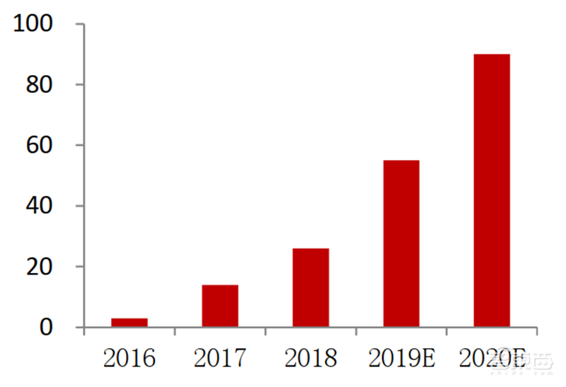超越摩尔定律的芯片黑科技!巨头纷纷入局,一文看懂SiP技术【附下载】| 智东西内参