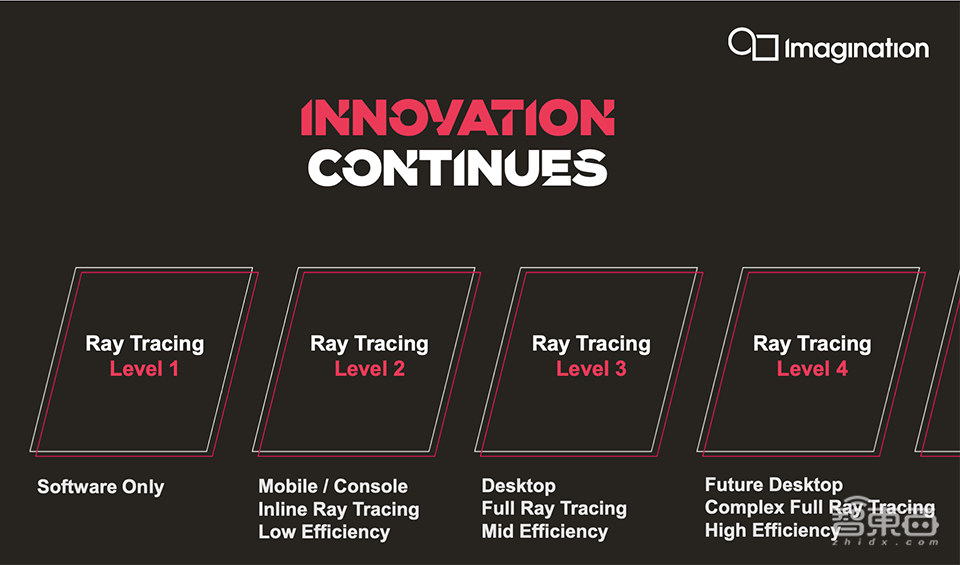 Imagination推最强多核GPU系列!AI算力达24 TOPS,支持自动驾驶和数据中心