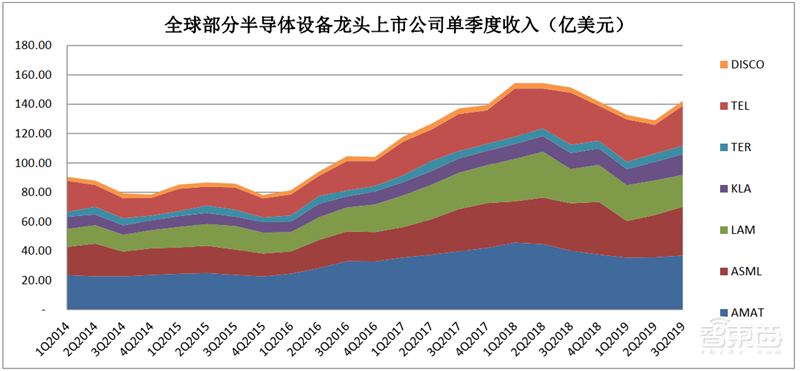 国产半导体设备多年沉淀终爆发！2020制程、测试、硅片设备全面开花【附下载】| 智东西内参