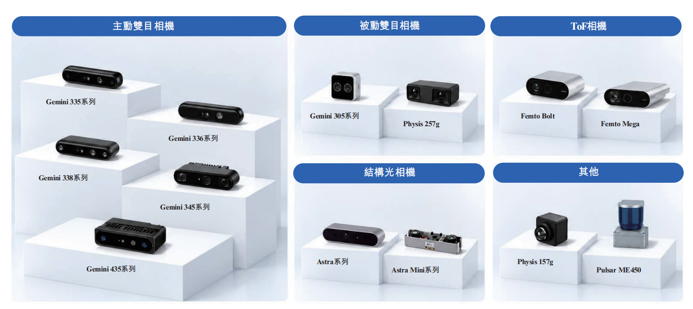 350亿机器人3D视觉一哥,冲刺港交所!蚂蚁是股东