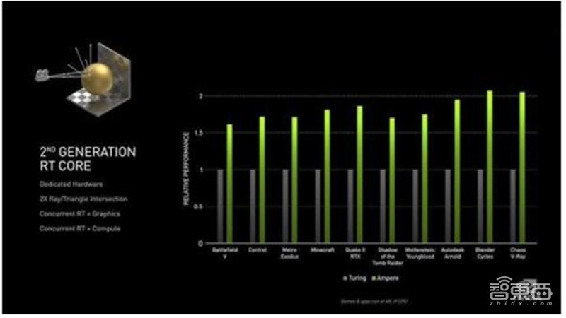 揭秘爆火的Metaverse元宇宙!VR/AR亲儿子,巨头纷纷押宝 | 智东西内参