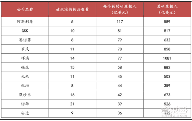 让李彦宏梭哈的AI+医疗有何神通 产业链报告解读万亿市场【附下载】|智东西内参