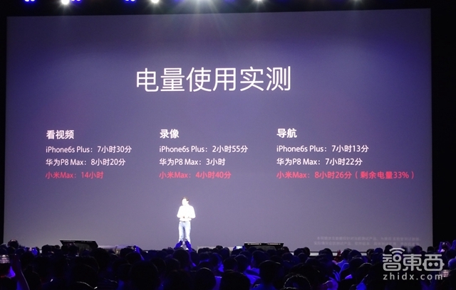 小米Max大屏手机能把华为们拉下高端市场的宝座吗?