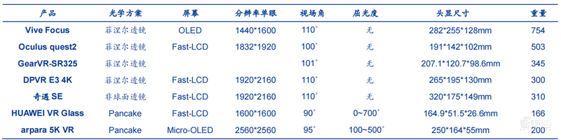 VR界火爆的Pancake技术是个啥?搞定眩晕笨重两大痛点,苹果也会用 | 智东西内参