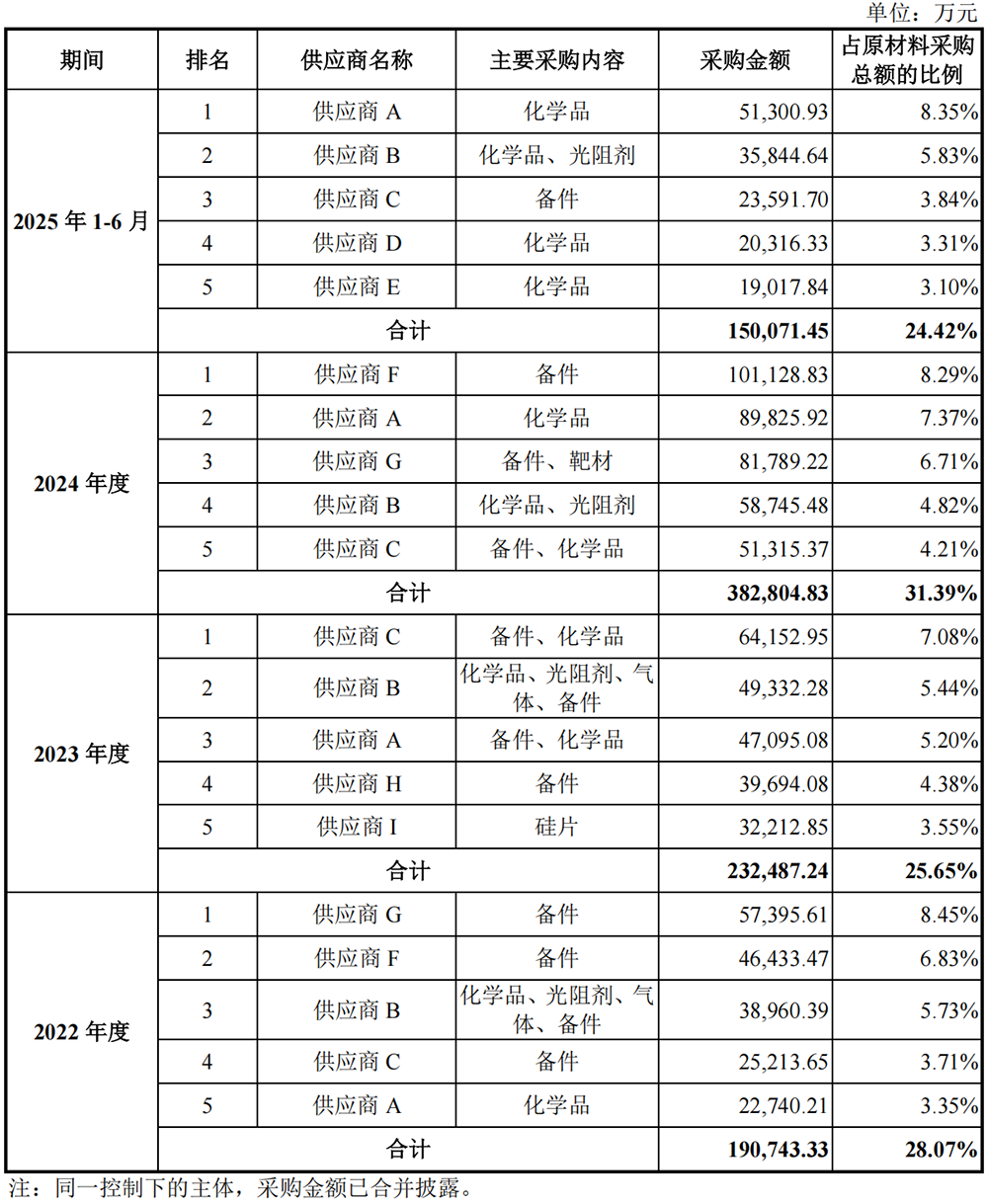 安徽千亿芯片独角兽冲刺科创板!阿里腾讯小米联手押注,清华帮操刀,年收入突破550亿
