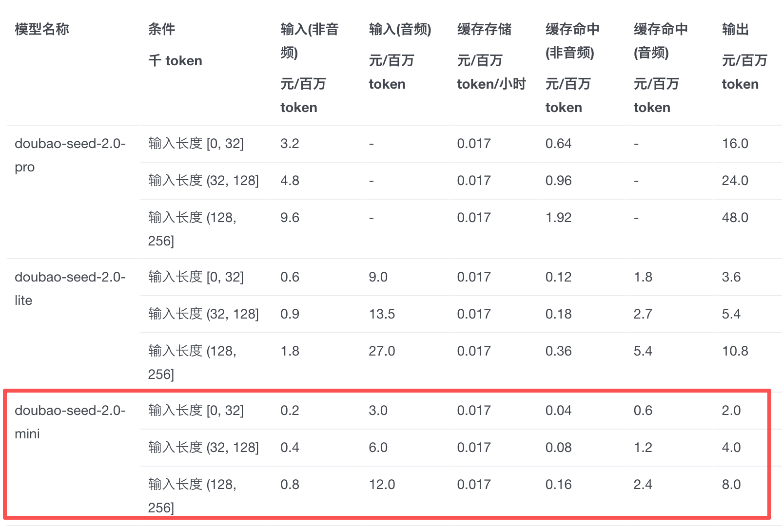 字节最便宜视频模型来了！1.6毛/秒，比Fast快，实测让黄仁勋和豆包一起踢球