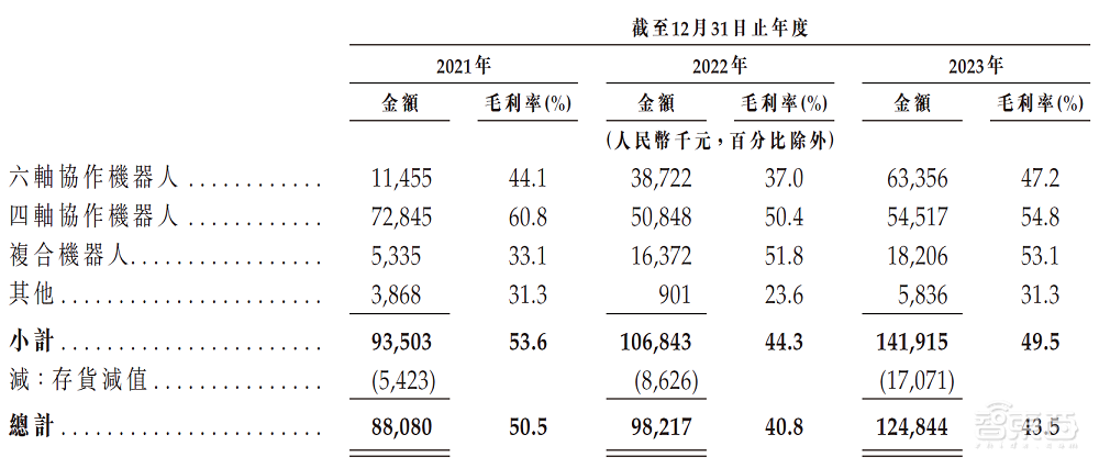 全球第二、中国第一，深圳机器人黑马冲刺IPO！山东大学校友联手创办