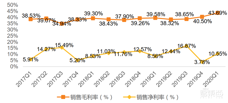 疫情挡不住国产半导体崛起!一季度五大板块真实表现出炉【附下载】| 智东西内参