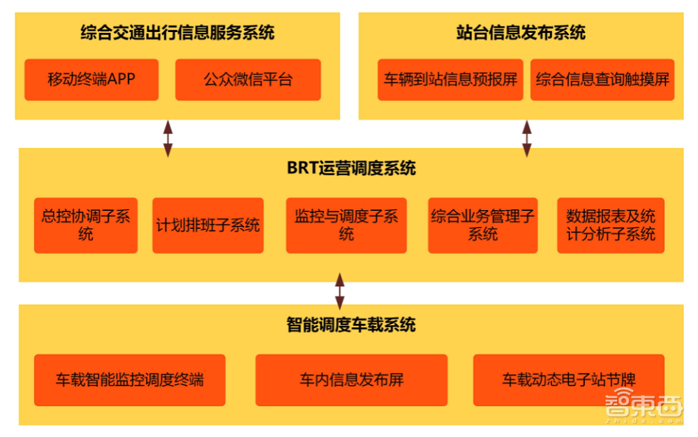 北京公交站牌100年大升级,如何“干掉”手机地图App?