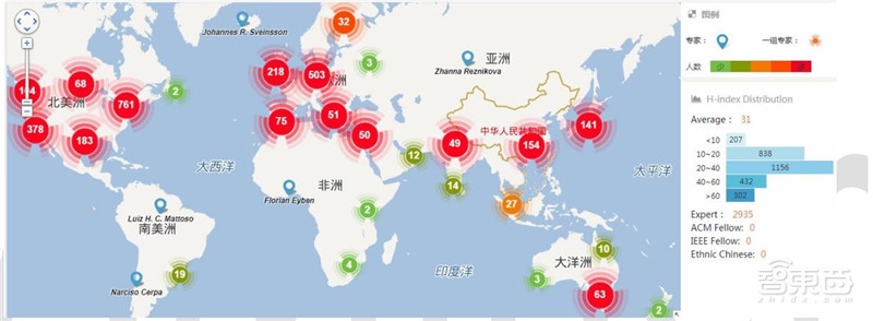 清华出品：最易懂的AI芯片报告！人才技术趋势都在这里【附下载】| 智东西内参