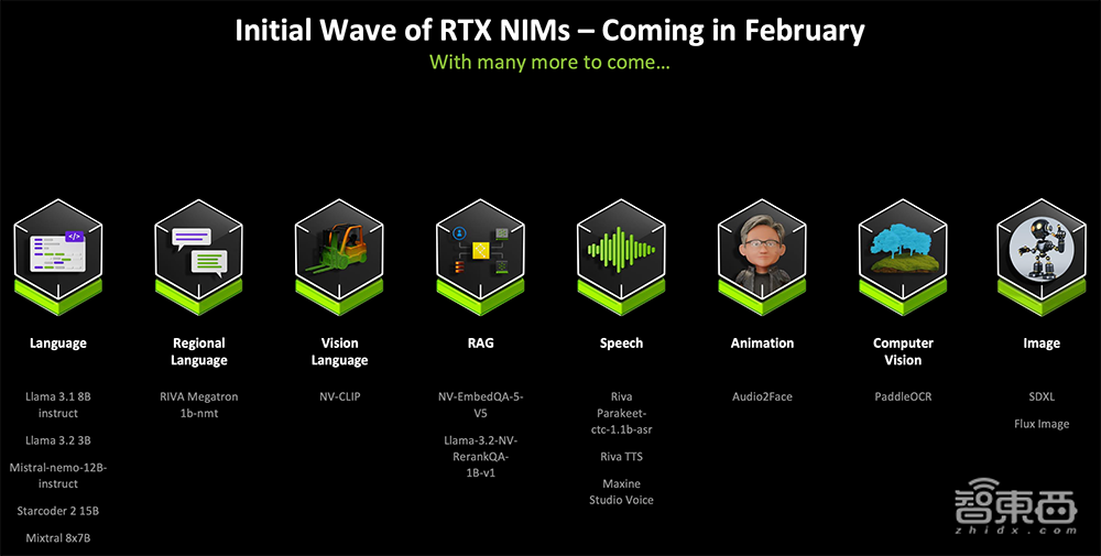 深度揭秘RTX 5090八大看点:游戏“兵器库”逆天,将AI炼丹术塞到桌面