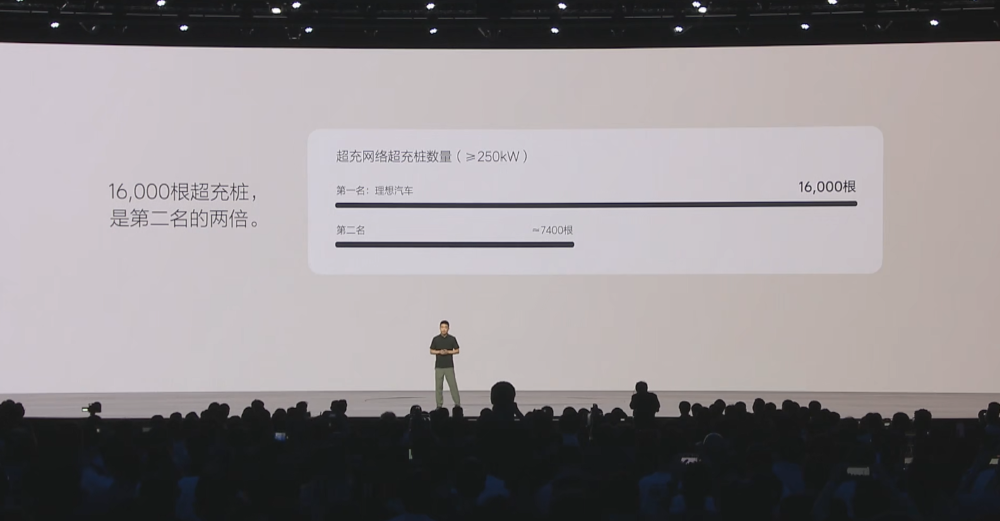 理想i8便宜2.8万开卖!首发VLA司机大模型,李想:第一眼看图觉得有点丑