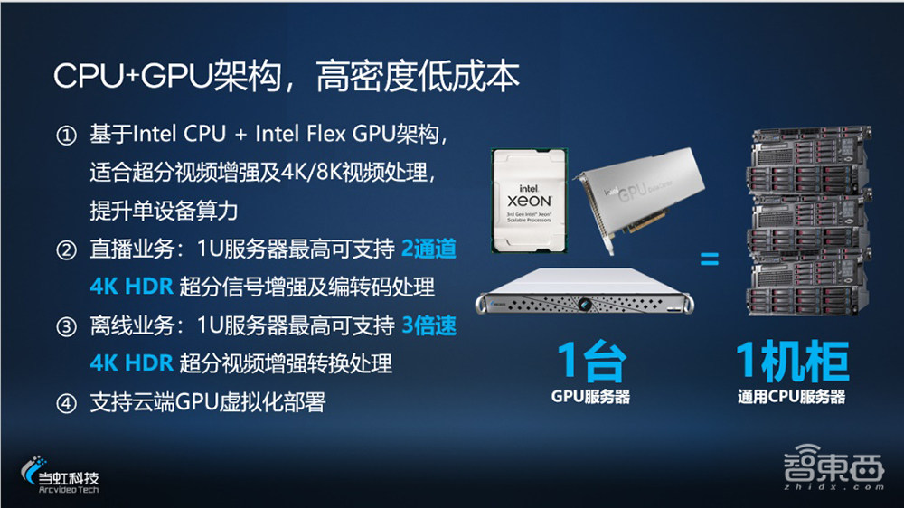 从安卓云游戏到AI修复老片,英特尔GPU如何破解智能视觉云挑战?