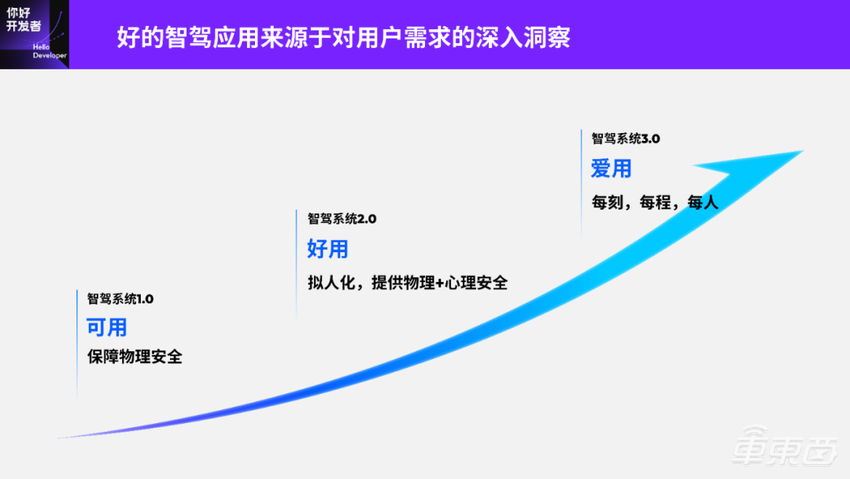 地平线 Horizon SuperDrive 最强解析:优雅从容——下一代城区领航新范式