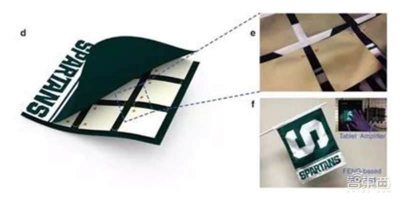 一场耳朵引起的穿戴和家居革命！TWS耳机与智能音箱产业报告【附下载】| 智东西内参