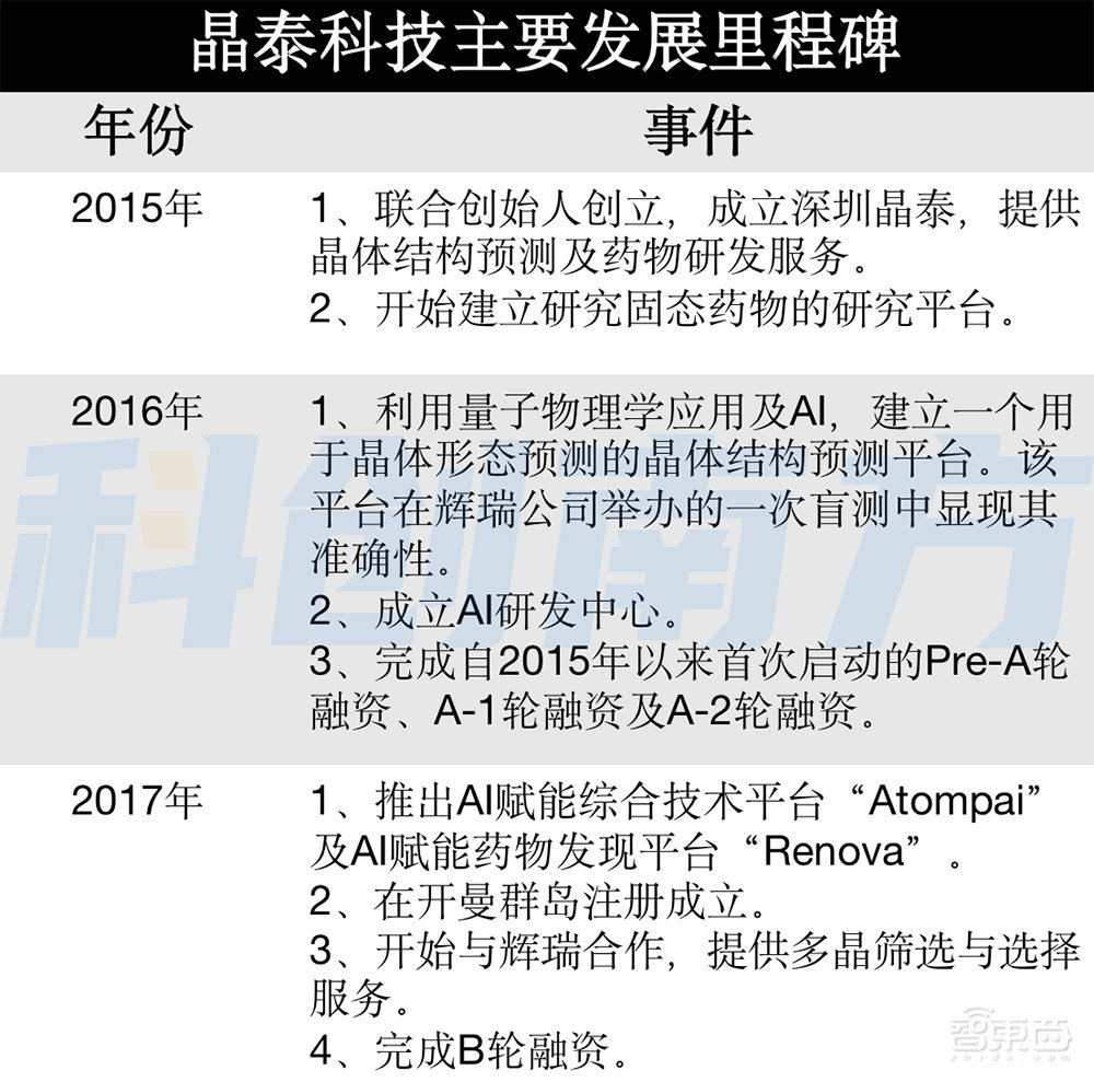 估值6年涨1687倍，腾讯谷歌入股，自研大模型，深圳独角兽赴港IPO！