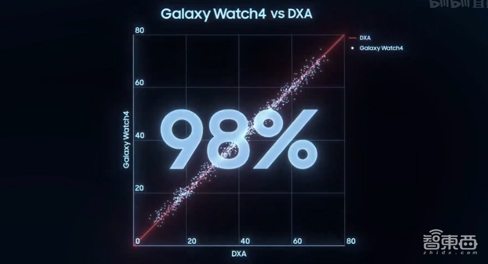 掌门人出狱在即，三星发防水折叠屏旗舰，首秀屏下摄像技术