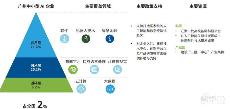 AI行业特种部队！德勤中国成长型AI企业报告，解密五大核心优势 | 智东西内参