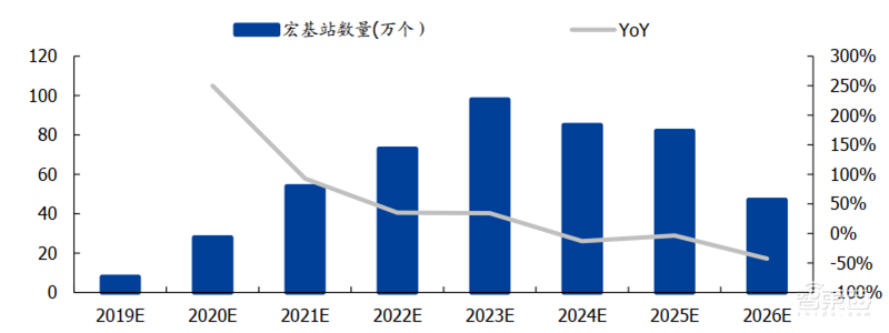 揭秘晶圆代工产业!告别“缺芯”之痛,三大需求推动国内产业链腾飞【附下载】| 智东西内参