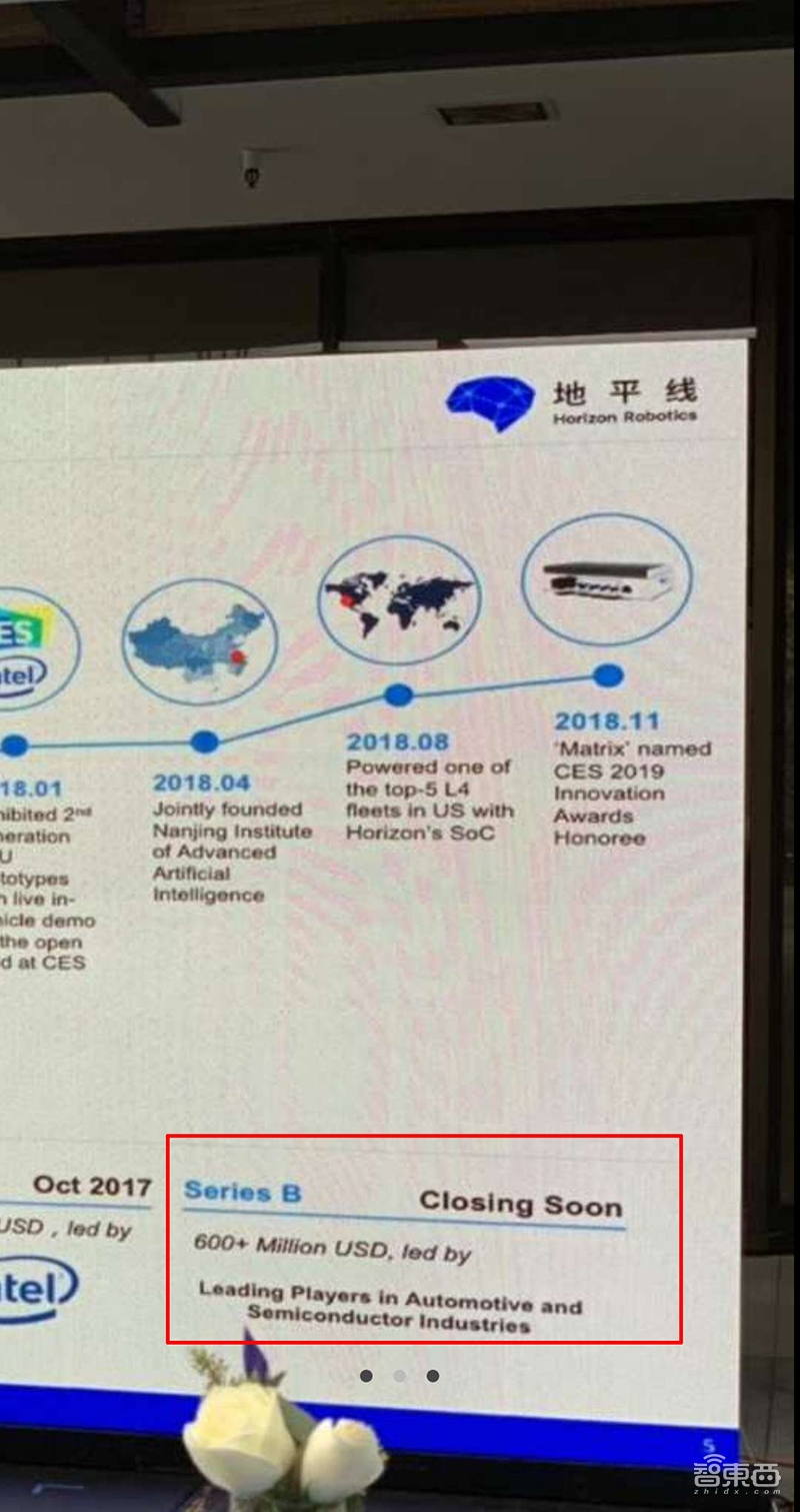 地平线即将完成6亿美元融资,或创AI芯片融资纪录