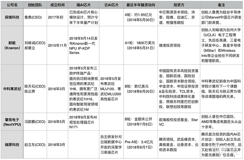 创企被收、群雄跨界、玩家互撕，AI芯片打响第二战！