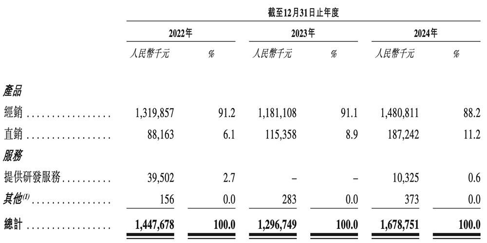 浙江芯片企業(yè)沖刺港交所！市值140億，華為、中芯國(guó)際都投了