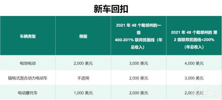 半价买特斯拉！13万开走Model 3，薅羊毛省了17万