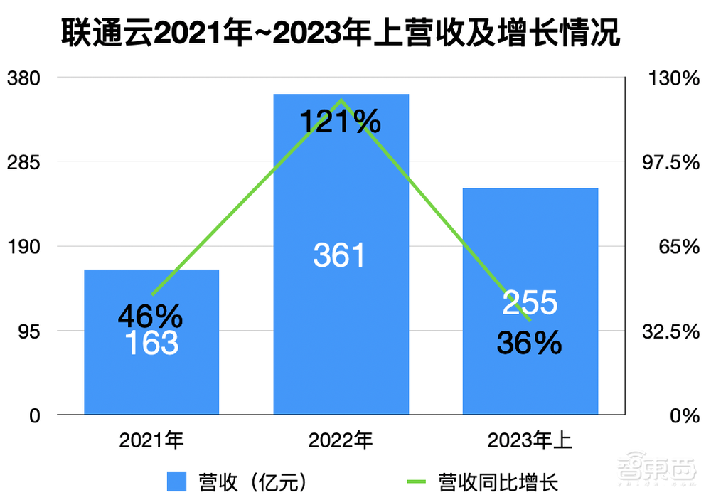 运营商做云:赚翻了还是累惨了?