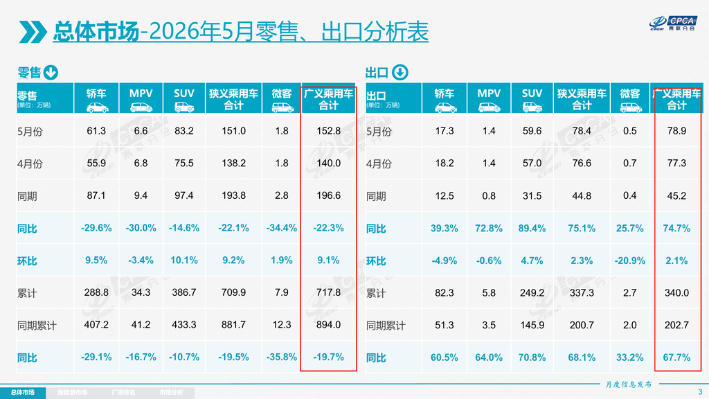 中国车企全球抢工厂！10大玩家出海攻势拉满，国产车大航海时代来了