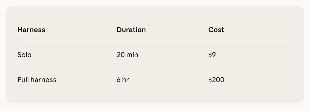 Harness发威！Claude被榨干的秘诀公开了