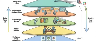 帮企业智能体建“总指挥部”！成立半年拿下超4亿种子轮，前OpenAI科学家、陈立武投了