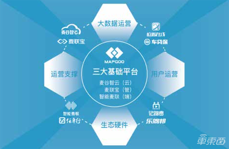 中国60家最强汽车初创在此！芯片厂高调入局，智能网联强势霸榜【附下载】| 智东西内参