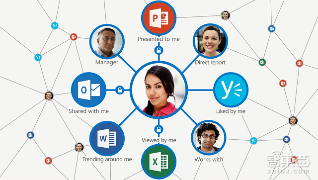 解码微软AI战略:用聊天机器人与AI替代APP