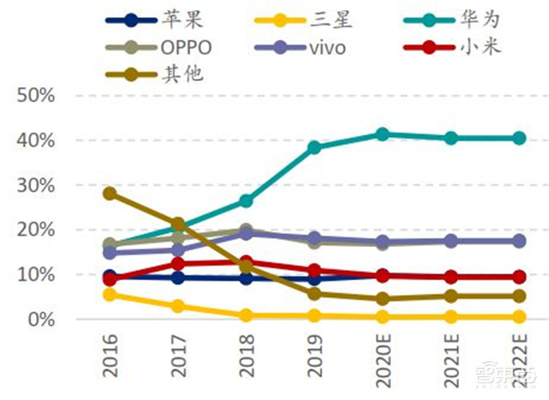 中国手机是怎样征服世界的?百页报告看我国手机产业有多强 | 智东西内参