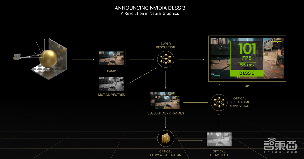 英伟达CES连甩多款重磅新品背后,AI已成游戏行业最大变量