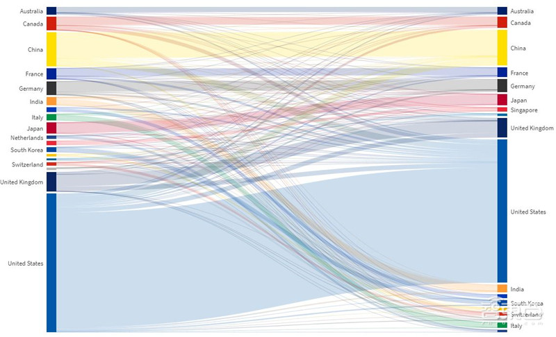 最新全球AI人才报告出炉,一超多强,中国量质齐升【附下载】| 智东西