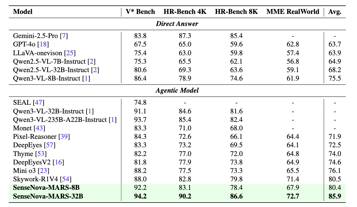 国产开源模型卷赢Gemini 3 Pro、GPT-5.2，最强多模态推理大模型易主？
