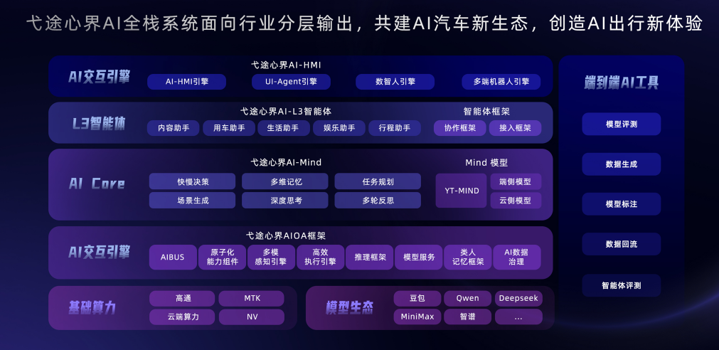 从指令到共情,弋途心界AI全栈系统如何让车“灵魂觉醒”?
