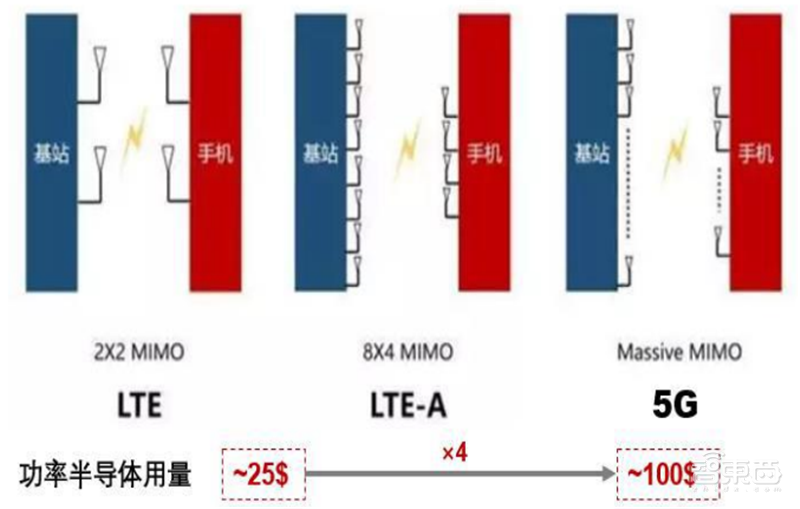 芯片国产替代黄金赛道!手机快充和电动车都离不开,揭秘功率半导体 | 智东西内参